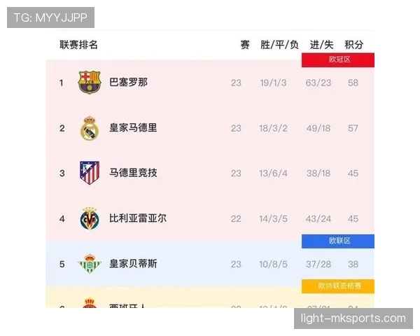 西甲新星持续提升表现，助力球队锁定胜局的关键角色分析