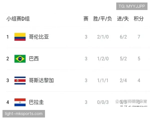 美洲杯最新消息：赛程、积分榜与球队阵容更新
