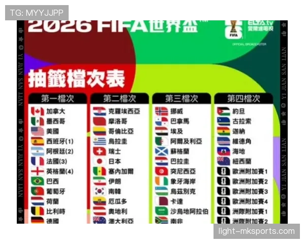 2026世界杯同分情况下怎么出线